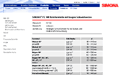 http://www.simona.de